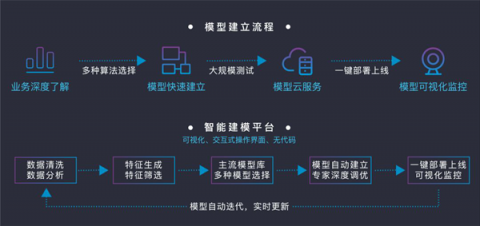 發(fā)動金融科技創(chuàng)新引擎，排列科技入選浙江省創(chuàng)新企業(yè)百強(qiáng)