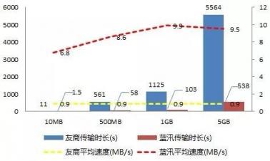 各個擊破！解決多場景下CDN存儲應(yīng)用難題