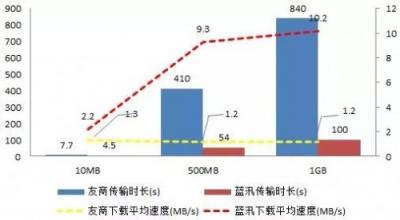 各個擊破！解決多場景下CDN存儲應(yīng)用難題