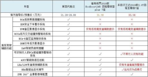 專挑硬骨頭啃，看第四代勝達(dá)如何硬剛漢、銳、冠？