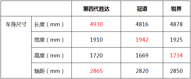 第四代勝達(dá)對比冠道/銳界 兩位對手都在顫抖