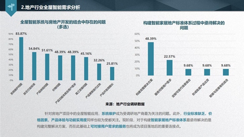 解讀《2019中國智能家居發(fā)展白皮書》，看透地產(chǎn)商的智慧化布局