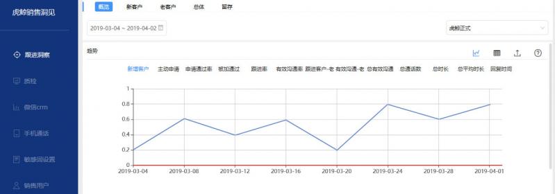 企業(yè)不知道如何管理員工微信？你該試試這個(gè)辦法！