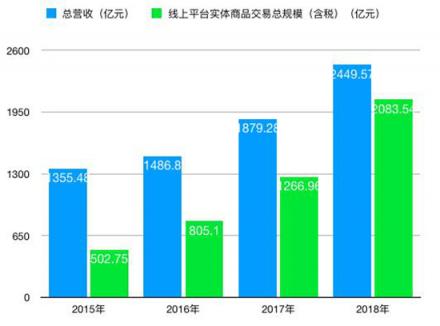 最響亮的回應(yīng)就是數(shù)據(jù)，那些唱低蘇寧人可以休息了