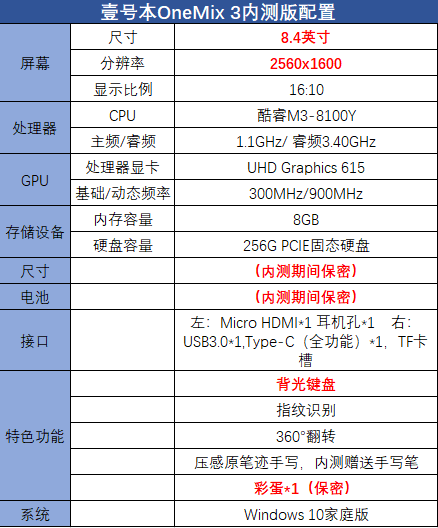 壹號(hào)本OneMix 3代新品曝光：8.4英寸可翻轉(zhuǎn)，繼續(xù)深耕商務(wù)市場(chǎng)