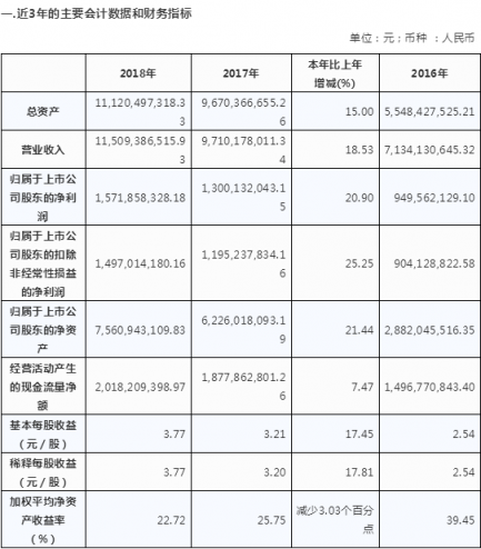 歐派家居2018年年度報告摘要 