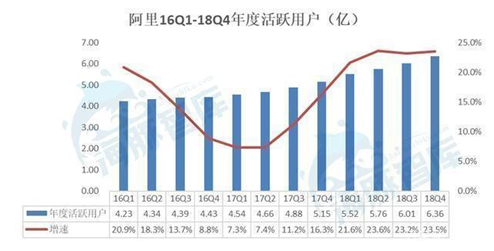 5大電商2018年報(bào)全解析，誰(shuí)是真正的“潛力王”？