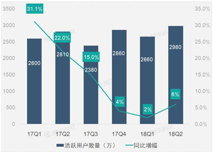 5大電商2018年報(bào)全解析，誰(shuí)是真正的“潛力王”？