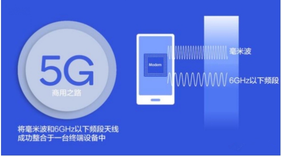 SUGAR攜 5G 毫米波隨身WiFi，成就時(shí)代前行者