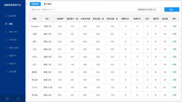 “私域流量”里的新商機(jī)，企業(yè)該如何抓??？