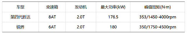 主力車型預(yù)售價僅25萬元 北京現(xiàn)代第四代勝達究竟值不值得買？