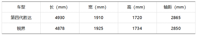 主力車型預(yù)售價僅25萬元 北京現(xiàn)代第四代勝達究竟值不值得買？