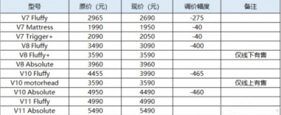 戴森吸塵器怎么樣？官網(wǎng)優(yōu)惠熱勢來襲