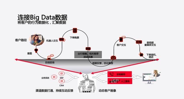 “騰云駕霧“面向高效連接的創(chuàng)新服務(wù)賦能