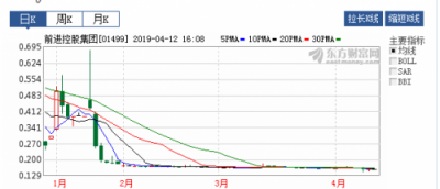 徐明星進駐前進控股董事會 通過OKC合計持股74.21%