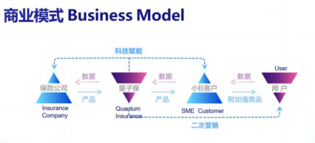 和BATJ賽跑,一場專注場景保險的線下流量爭奪戰(zhàn)