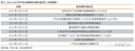 天風汽車【金固股份】“奔馳維權(quán)”求變革，快修連鎖迎春天