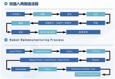 【硬核】半價(jià)就可以買(mǎi)到高品質(zhì)一線(xiàn)品牌的機(jī)器人？在哈工共哲真的可以！