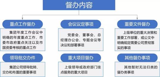 藍(lán)凌督辦管理平臺，讓一把手工程100%落實(shí)！