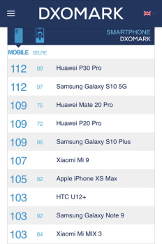 華為P30對比三星Galaxy S10，智能手機(jī)拍照和綜合實(shí)力你選哪一個？