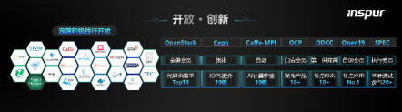 IPF 2019：人工智能計(jì)算 驅(qū)動(dòng)產(chǎn)業(yè)變革