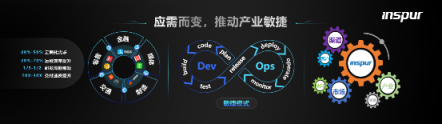 IPF 2019：人工智能計(jì)算 驅(qū)動(dòng)產(chǎn)業(yè)變革