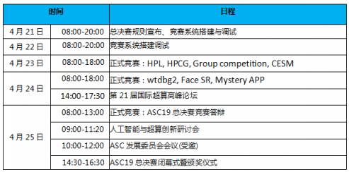 ASC19世界超算大賽下周決戰(zhàn)大連，獎(jiǎng)金高達(dá)24萬(wàn)