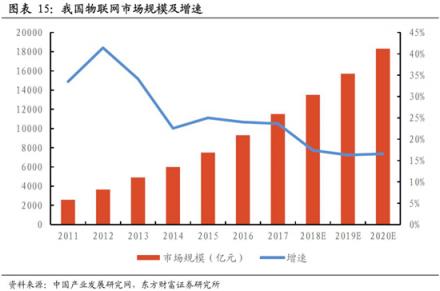 科通芯城：豐田、微軟都要拜碼頭的一家中國物聯(lián)網(wǎng)公司