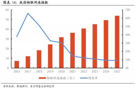 科通芯城：豐田、微軟都要拜碼頭的一家中國物聯(lián)網(wǎng)公司