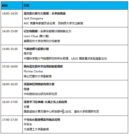 Top500發(fā)起人和憶阻器提出人將出席ASC19國際超算與AI高峰論壇