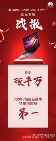 爆款！新款華為MateBook X Pro首銷(xiāo)當(dāng)日線(xiàn)上全平臺(tái)售罄！