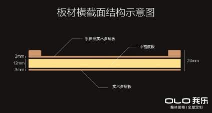 看了這套“盧森”系列櫥柜，終于明白歐式櫥柜哪個(gè)品牌好了