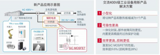 ROHM推出內(nèi)置1700V SiC MOSFET的AC/DC轉(zhuǎn)換器IC