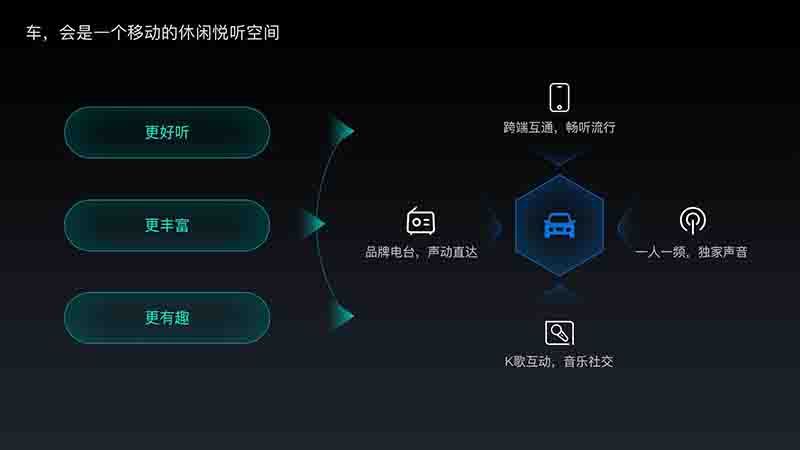 唱吧聯(lián)手科大訊飛，打造更具互動(dòng)感的車(chē)載娛樂(lè)
