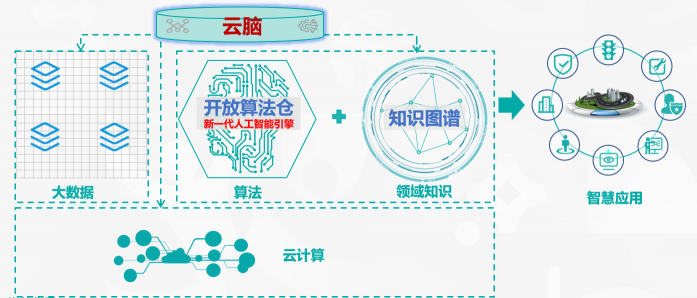 未來城市長啥樣？海信正式發(fā)布城市“云腦”戰(zhàn)略！