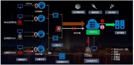 藍汛攜手F5，專注保障網絡安全