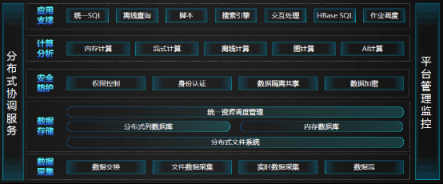 浪潮IPF2019發(fā)布云海Insight HD V4 加速企業(yè)數(shù)字化、智慧化轉(zhuǎn)型