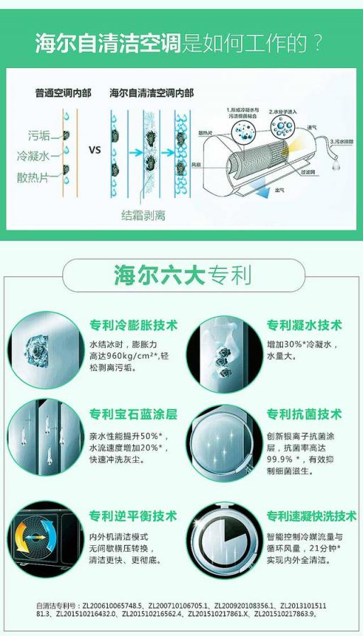 空調(diào)需要清潔嗎？4月22日上京東，海爾超品日發(fā)現(xiàn)正確Style！