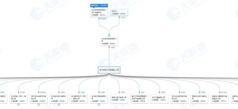 “看清”世界，有華為 P30系列和天眼查就夠了