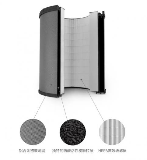 除醛克星來了，百種家裝污染源一網打盡