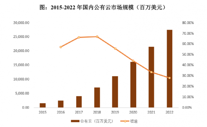 深度：優(yōu)刻得(UCloud)欲奪云計算第一股，公有云路線前景如何？