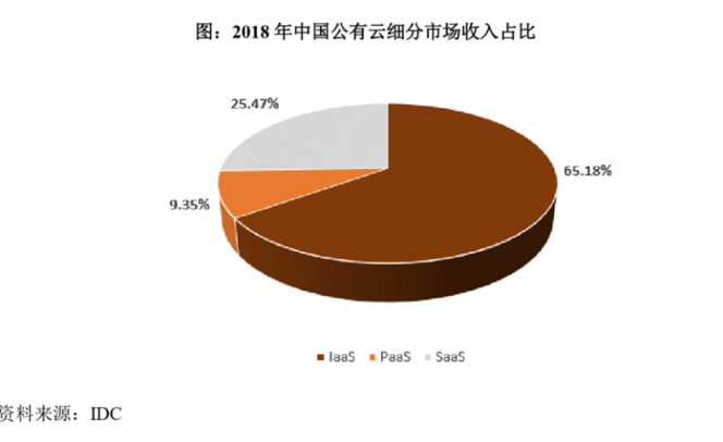 深度：優(yōu)刻得(UCloud)欲奪云計算第一股，公有云路線前景如何？