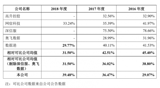 深度：優(yōu)刻得(UCloud)欲奪云計算第一股，公有云路線前景如何？