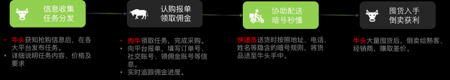 新型“黃?！眹C高端白酒 “牛頭”一次囤貨可獲利百萬