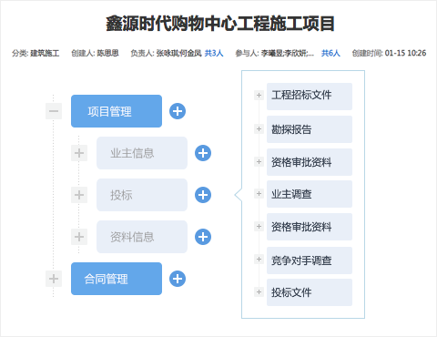 麥肯錫的一把“空雨傘”，在今目標(biāo)還能這么用？