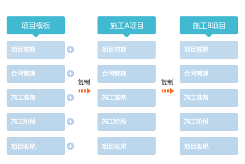 麥肯錫的一把“空雨傘”，在今目標(biāo)還能這么用？