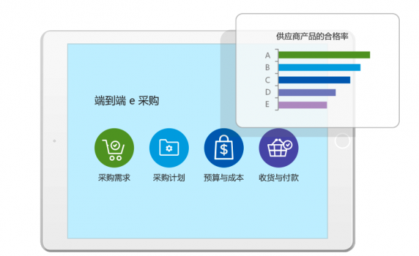 8MSaaS：如何實(shí)時(shí)連通企業(yè)采購(gòu)過(guò)程中多方業(yè)務(wù)數(shù)據(jù)？