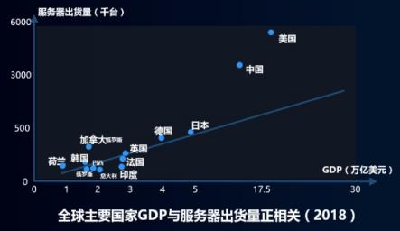 浪潮元腦闡釋人工智能生態(tài)真諦：全棧不是全干！