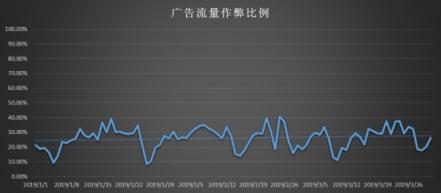 近千款A(yù)PP遭惡意SDK嵌入 拿什么守護廣告主的營銷資金？