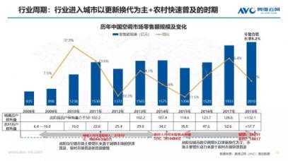 蘇寧空調(diào)一季報(bào)2大亮點(diǎn)：火熱的東北、未來在農(nóng)村